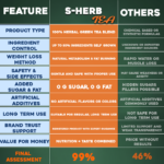 S-Herb Tea - Image 7